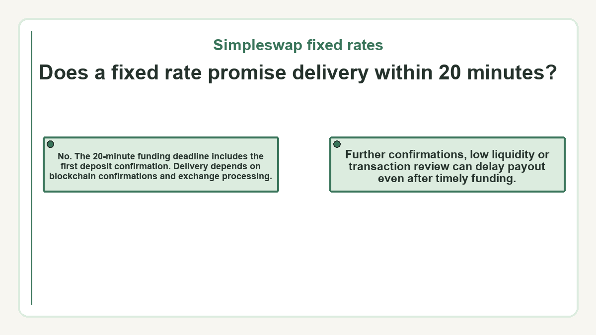 Visual summary: Simpleswap fixed rates - Does a fixed rate promise delivery within 20 minutes?