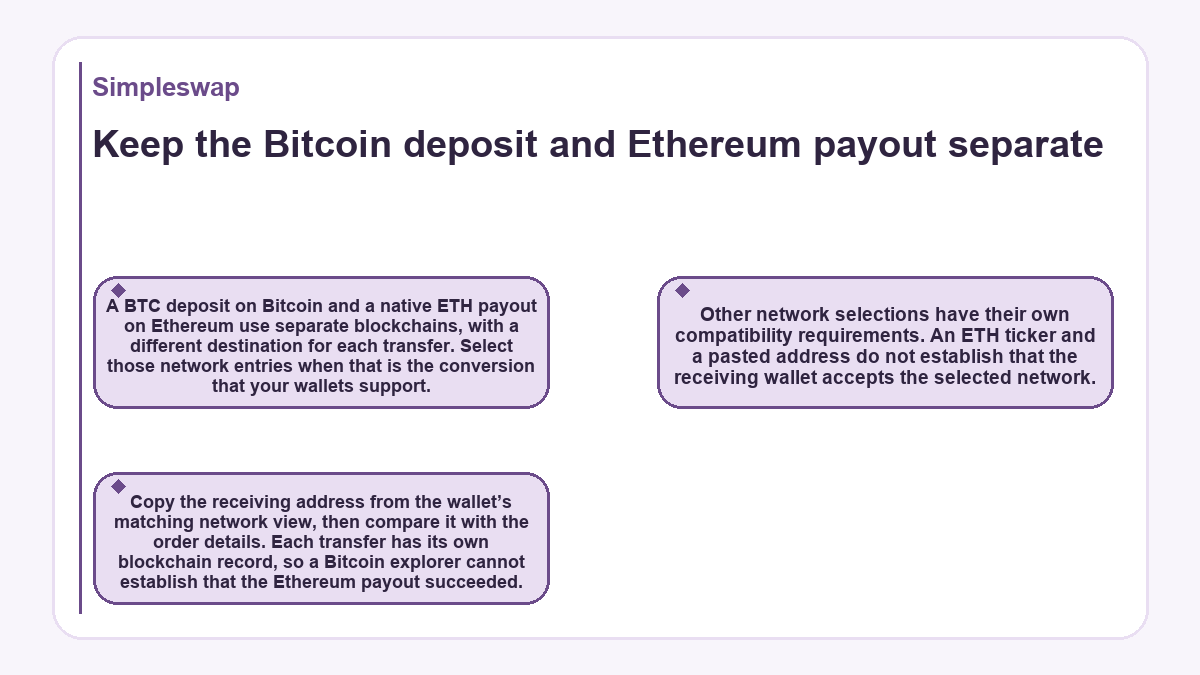Simpleswap - Keep the Bitcoin deposit and Ethereum payout separate - diagram