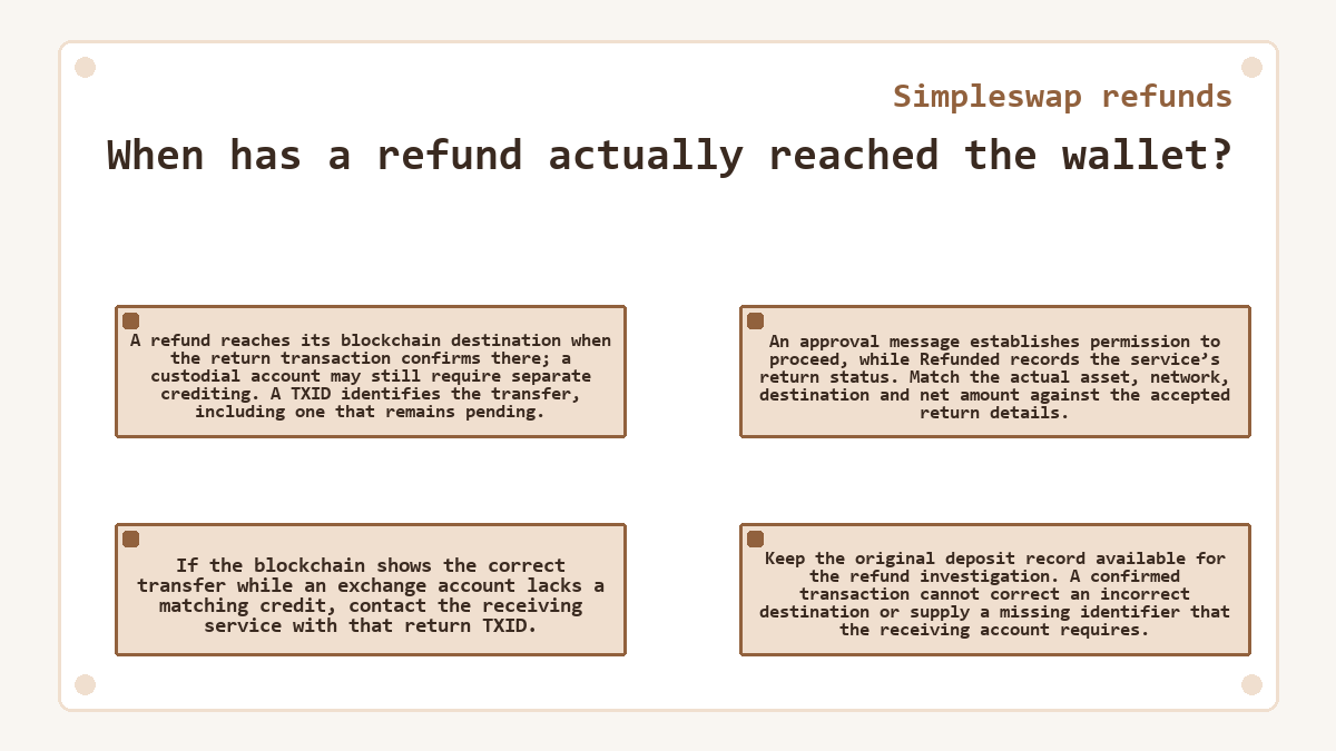 Visual outline: When has a refund actually reached the wallet? (Simpleswap refunds)